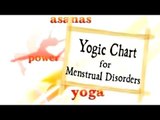 Yogic Chart for Menstrual Disorders -  Yoga Postures Chart, Yoga and Exercises