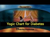 Yogic Chart for Diabetes - Asana, Yoga Posture, Benefits - English