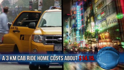 Top 10 Most Expensive Places to Live Video