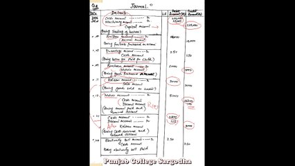 Accounting Part-1 sgd Board Regular  (5)