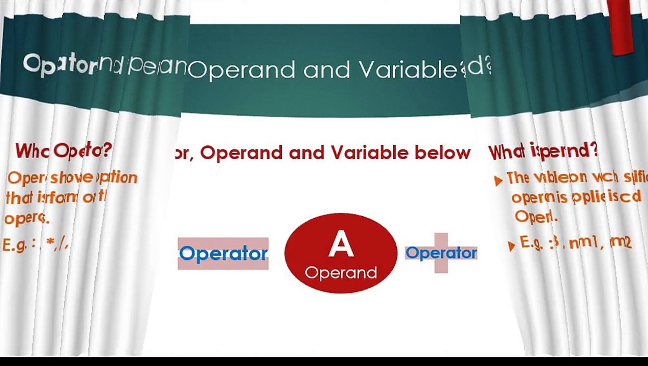 Operators OF C++