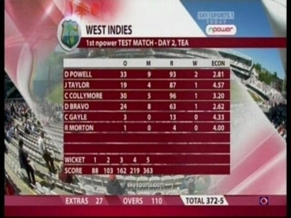 England v West Indies 07 1st Test Day 2 Part 4