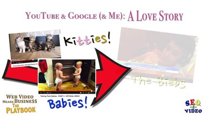 002 Google, YouTube & Me: A Love Story ❤️