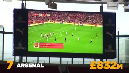 Top 10 Richest Football Clubs 2016