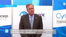Jeb Bush Has Become The Least Liked GOP Presidential Candidate