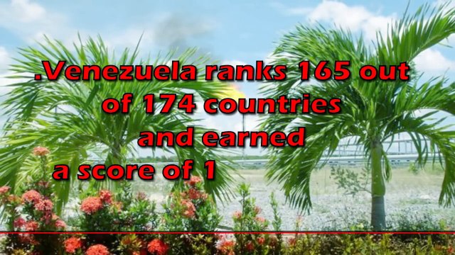 Top 10 Most Corrupt Countries in The World