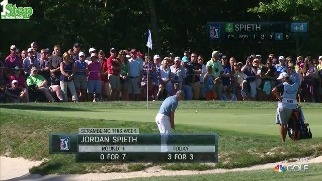 Jordan Spieths Best Golf Shots from 2015 Deutsche Bank PGA Tournament
