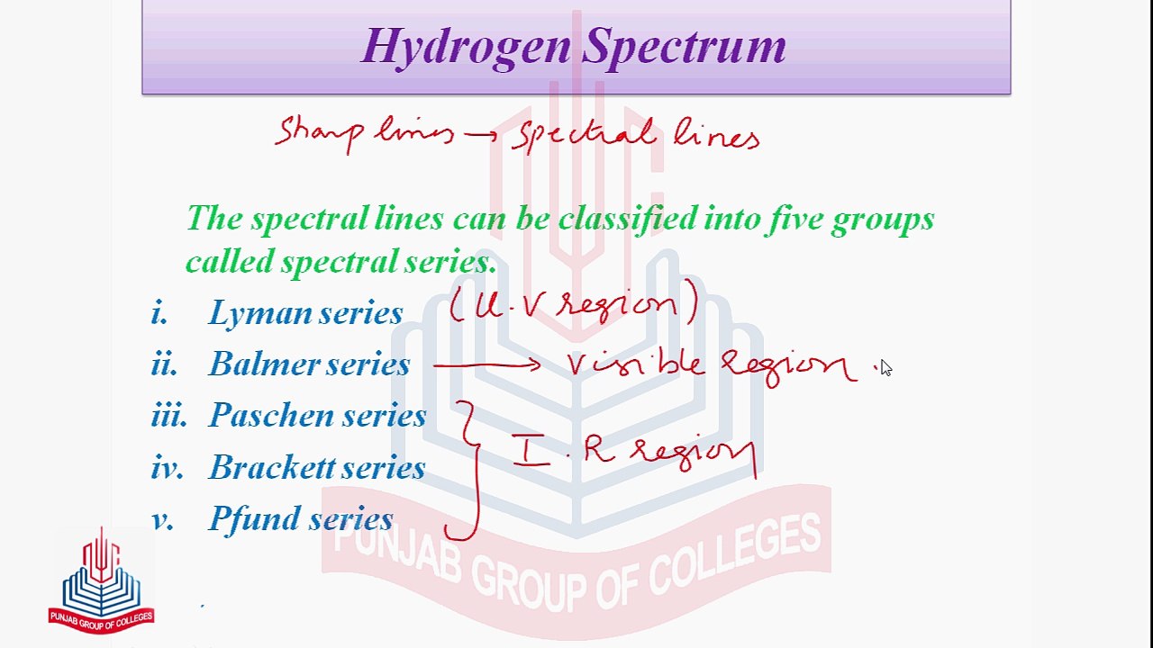 The Bohr Model – Chemistry, image size:1280x720