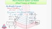 Wave- Particle Nature of Matter ( Dual Nature of Matter ) & its Experimental verification