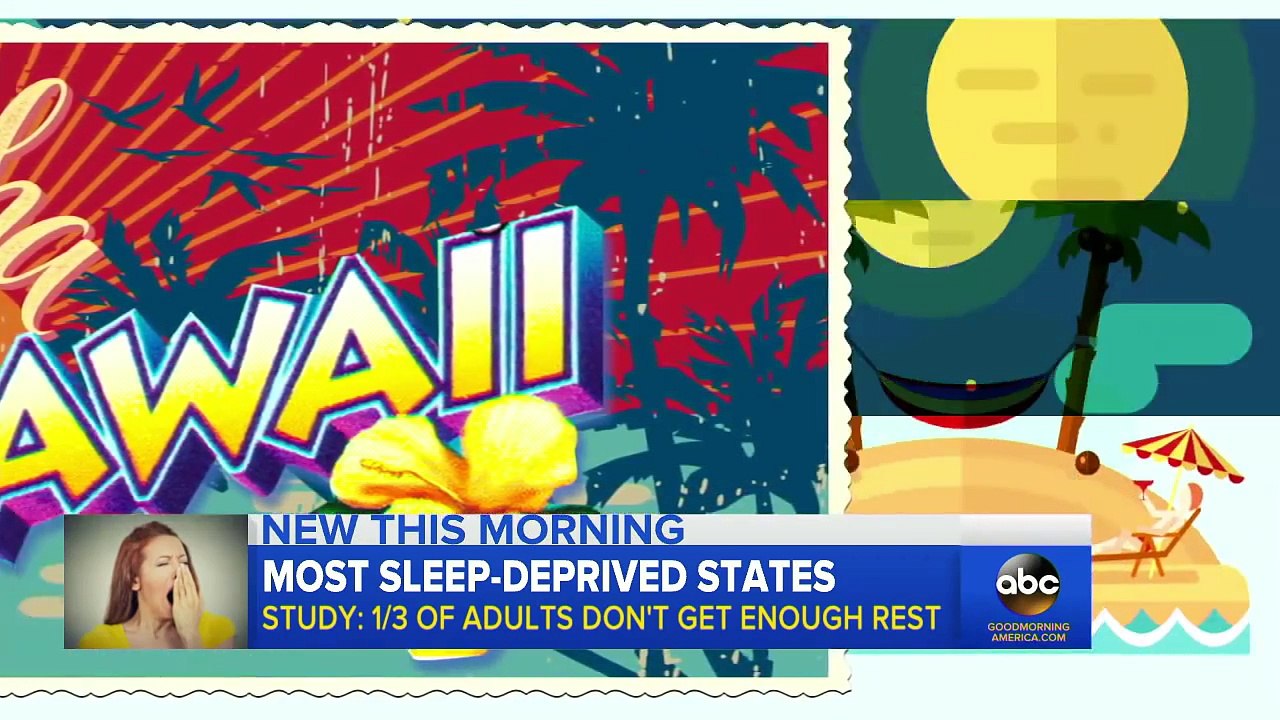 Most Sleep Deprived State in the Country?