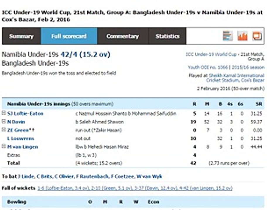 INDIA VS UAE MATCH ASIA CUP 2016 LATEST TELUGU  SPORTS NEWS UPDATES