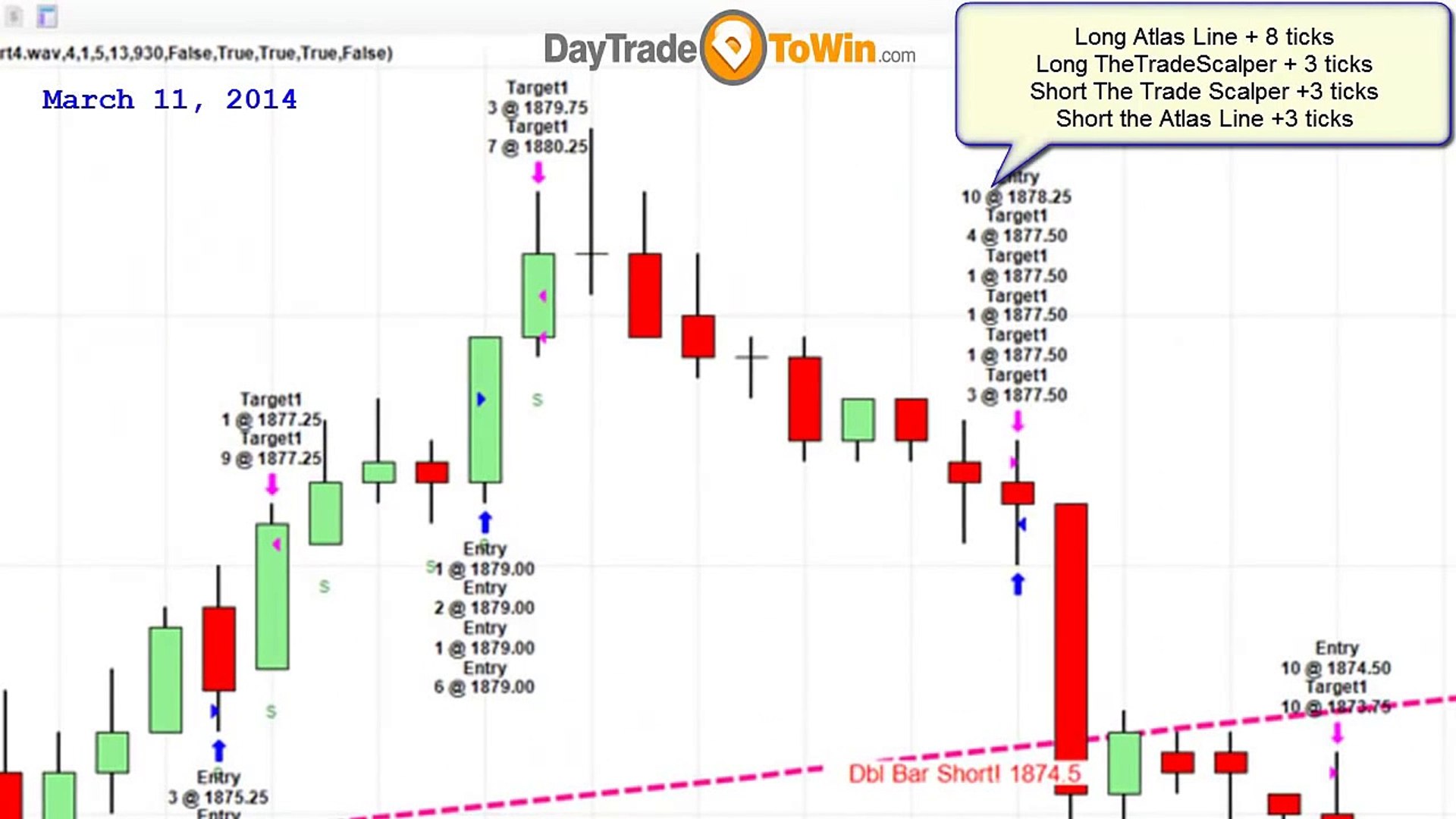 Live Scalp Trading The Trade Scalper Method - 