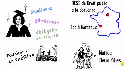 Expliquez-nous... Myriam El Khomri