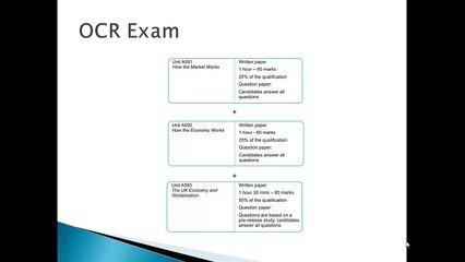 Introduction to GCSE Economics