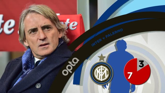 Foot - ITA : 5 choses à savoir sur la 28e journée de Série A