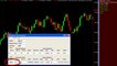 Forex Trading - How to  Predict the Markets