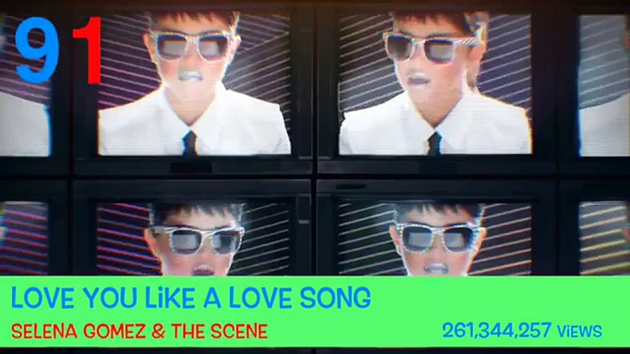 VEVOs 100 Most Viewed Music Videos (January 2015)