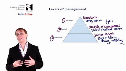 ACCA F2 1.2 Management Activities
