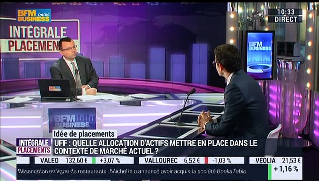 Idées de placements: Les allocations d'actifs à privilégier cette année - 12/01