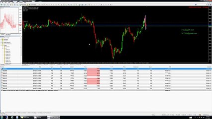How to Trading Forex account from 5000 to $212,000,000,00 must try #8