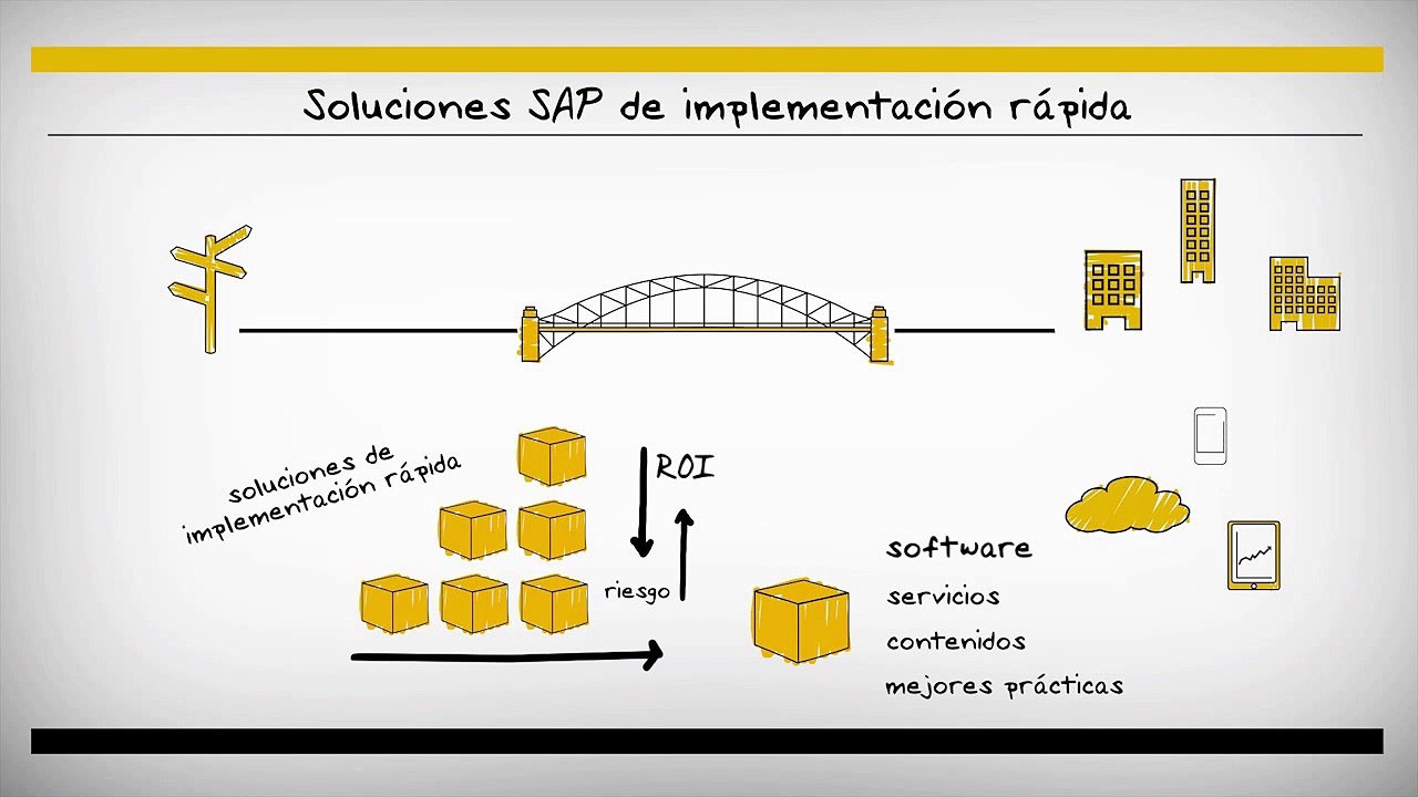 Soluciones #SAP de Implementacion Rapida 2016