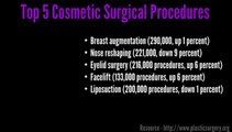 A survey by the American Society of Plastic Surgeons discovered that in 2014, ordinary cosmetic surgeon charges for aesthetic treatments across the country.