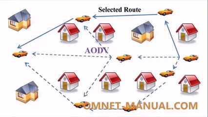 AODV Protocol Projects Using OMNeT++ Simulator output