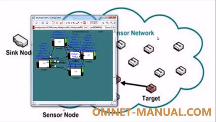 Wireless Sensor Network Project Using OmneT++ simulator output