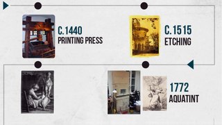 History Of Printing