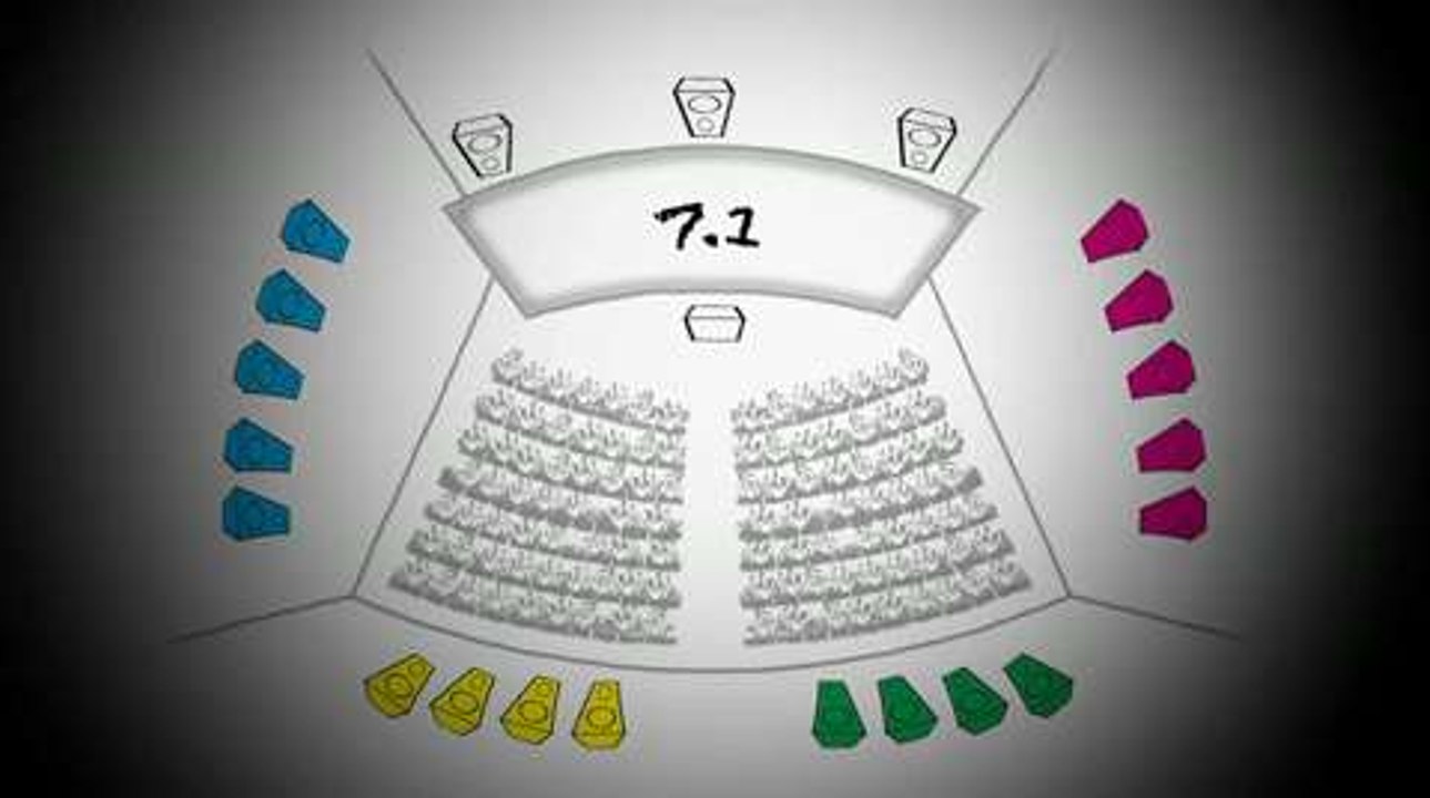 Dolby Atmos