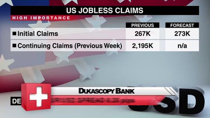 Calendrier économique