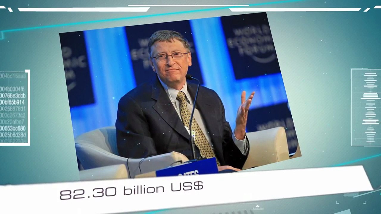 Richest People Ever 2015