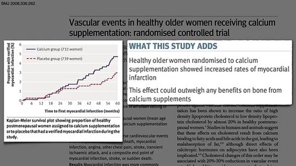 Are Calcium Supplements Safe