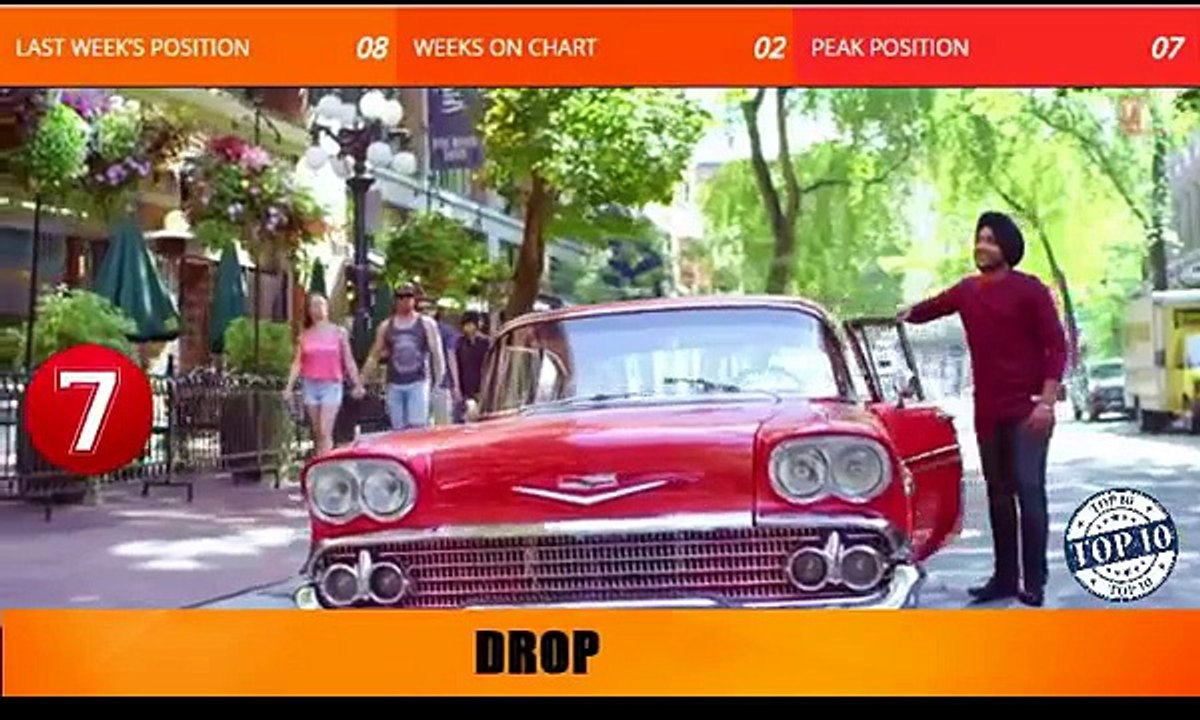 Top 10 Punjabi Songs Of The Week -  January 15, 2016