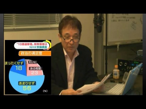 デモクラTv 内田誠「NHK 18-19歳世論調査 若い人の政治意識は意外に高い」 ウッチーのデモくらジオより(世論調査内容の画像追加しました)