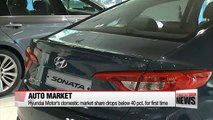 Hyundai Motors domestic market share drops below 40 pct. for first time