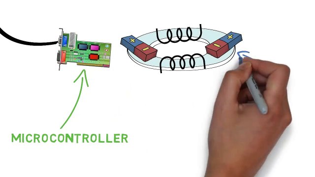 Revolutionaizing the way products are displayed