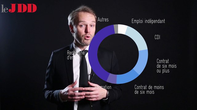 Petits calculs : offrir une formation à 500.000 chômeurs de plus