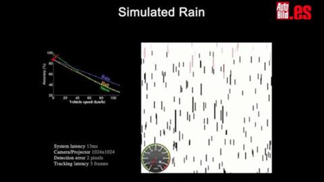 Vídeo: faros de automóvil inteligentes - vídeo 3