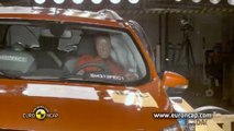 Euro NCAP crash test Ford EcoSport