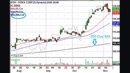 Common Trading  Terms
