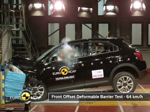 Euro NCAP Crash Test of Fiat 500X 2015