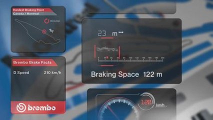Canadian GP - Set-up for Montreal