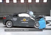 Euro NCAP Crash Test of Audi TT 2015