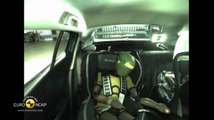 Euro NCAP Crash Test of Renault Mégane Hatch