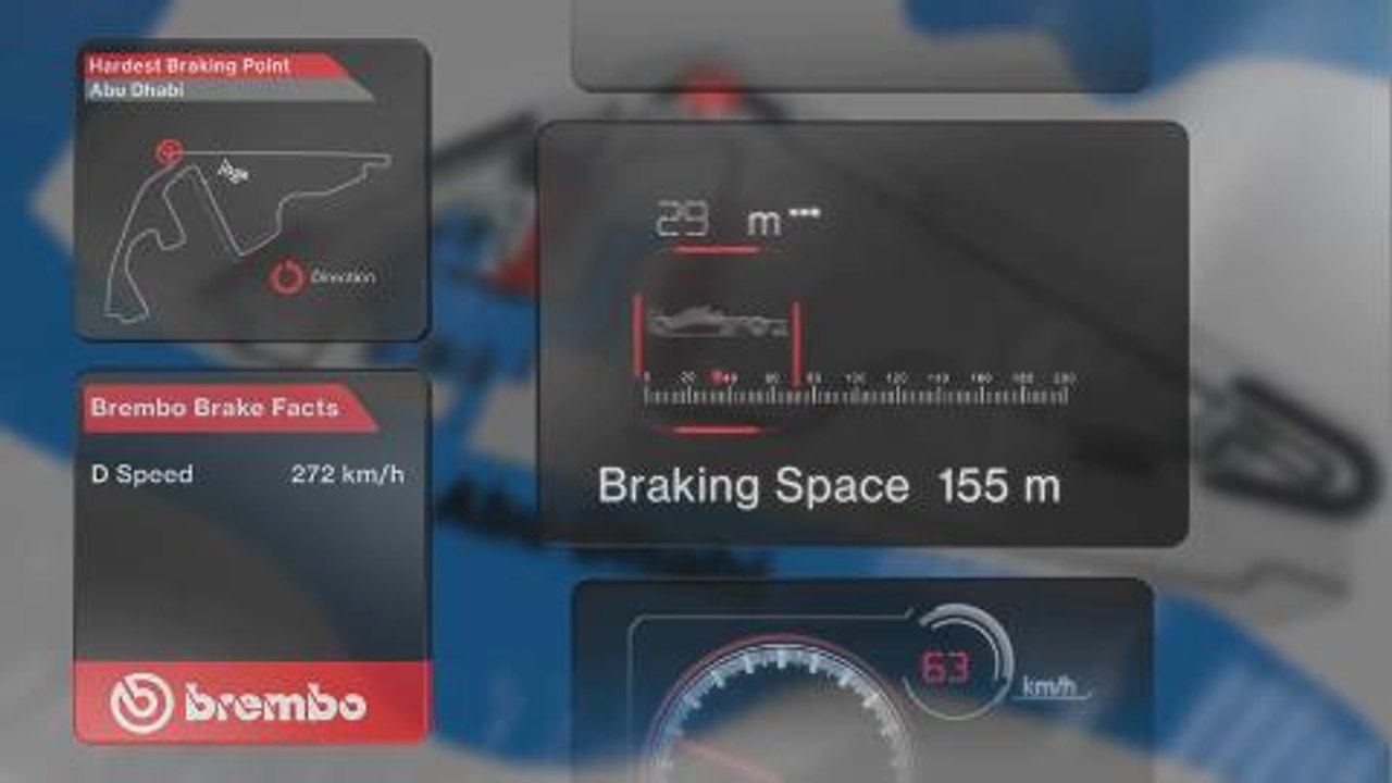 Abu Dhabi Grand Prix - Tyre management holds the key