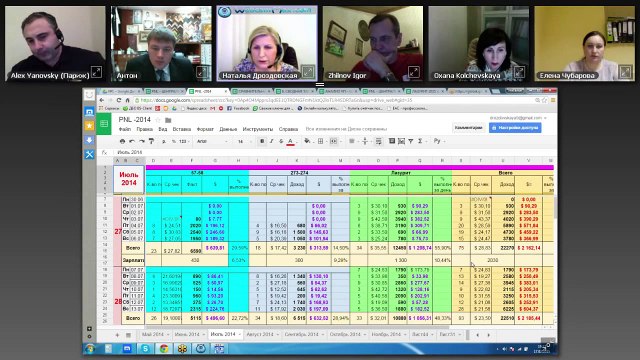 Как правильно платить сотрудникам по принципу ,сидеть в одной лодке,