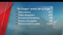 El Chapo, con privilegios antes de su fuga | Noticias