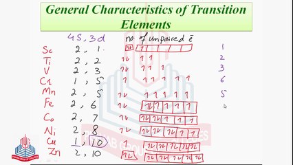 General Characteristics of Transition Elements (Binding Energies , Melting and Boiling Points , Covalent Radii and Ionic Radii, Paramagnetism & Oxidation State )