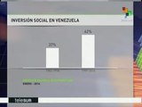 Venezuela mantiene inversión social pese a caída de precios del crudo